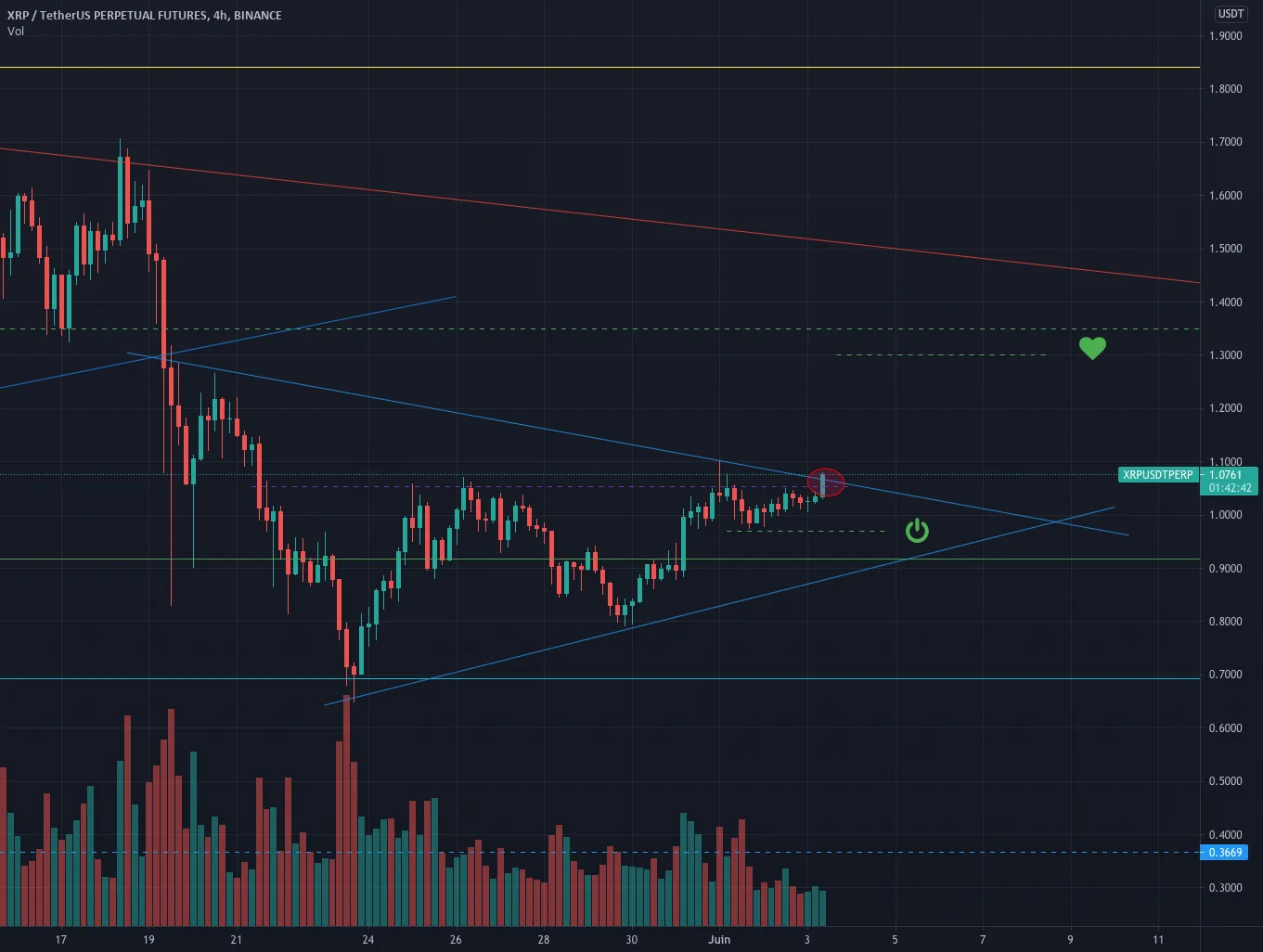 #XRP USD Via Binance LONG H4 pour BINANCE:XRPUSDTPERP par Olivier-Adrien