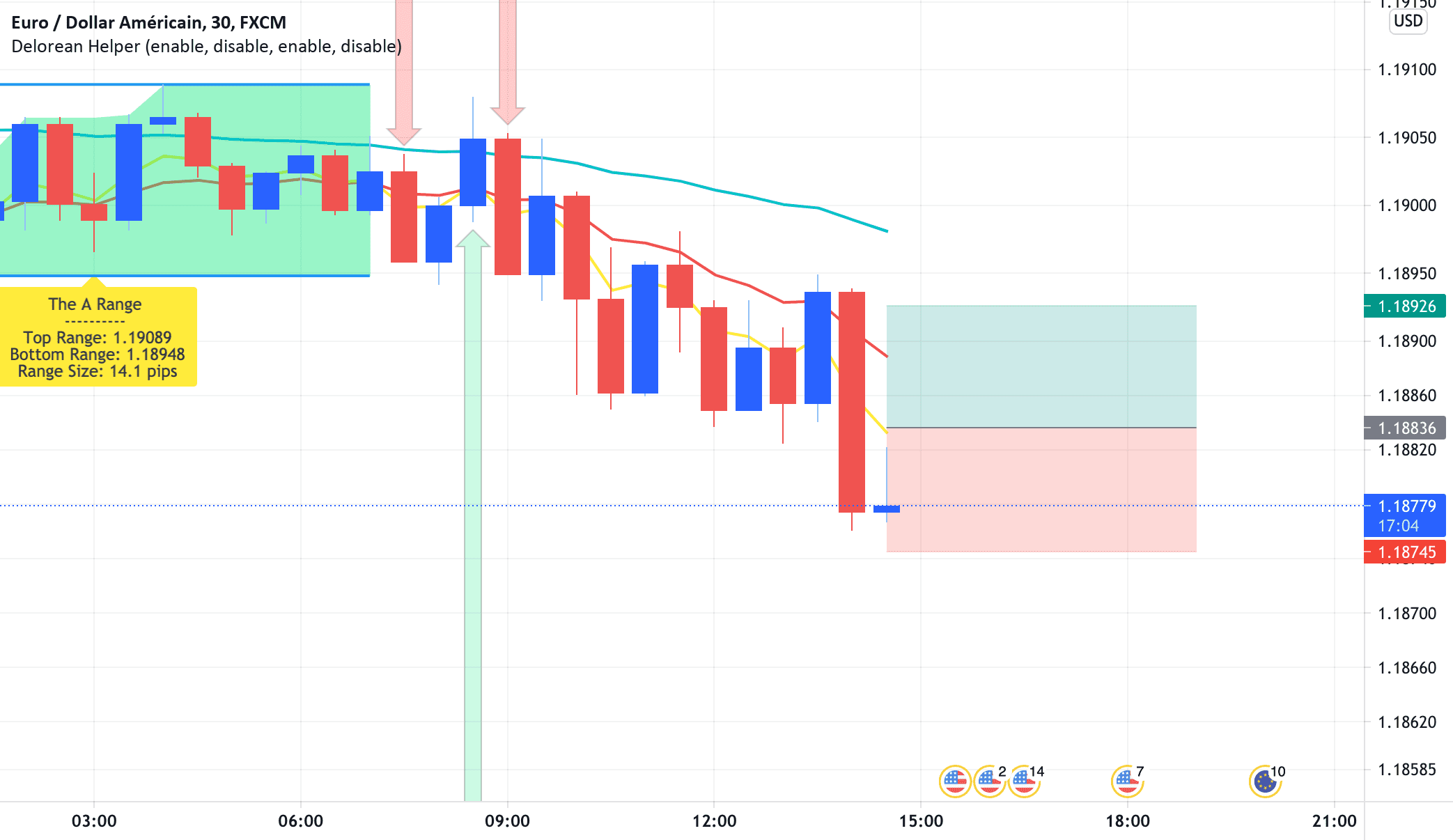 k pour FX:EURUSD par Makdaniel