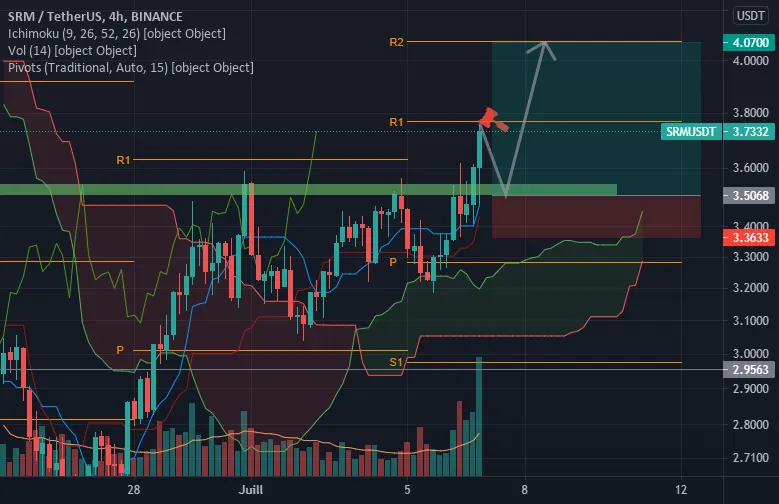 SRMUSDT pour BINANCE:SRMUSDT par mendyETH