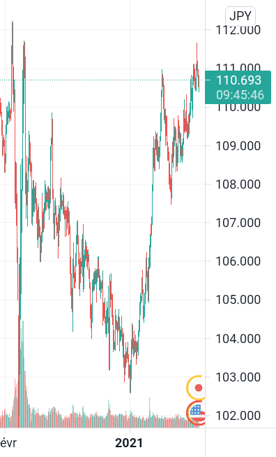 Trader pour FX:USDJPY par yannick2003