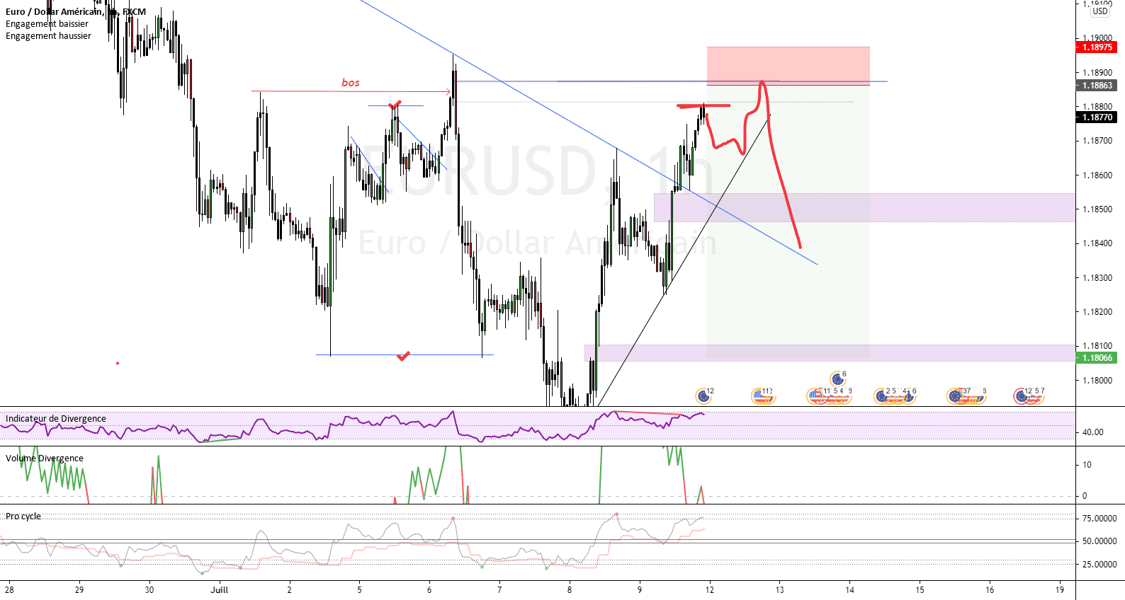 EURUSD pour FX:EURUSD par shaolinlevrai
