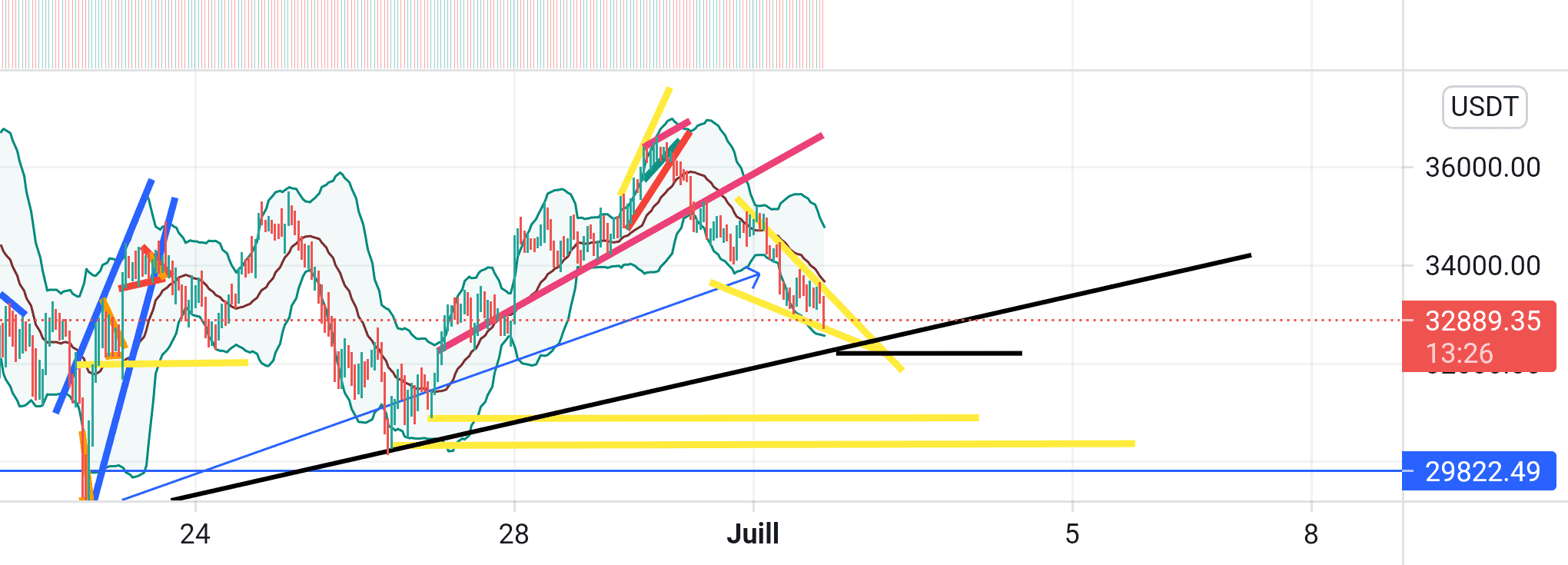 Test btc pour BINANCE:BTCUSDT par nourhamhassa56