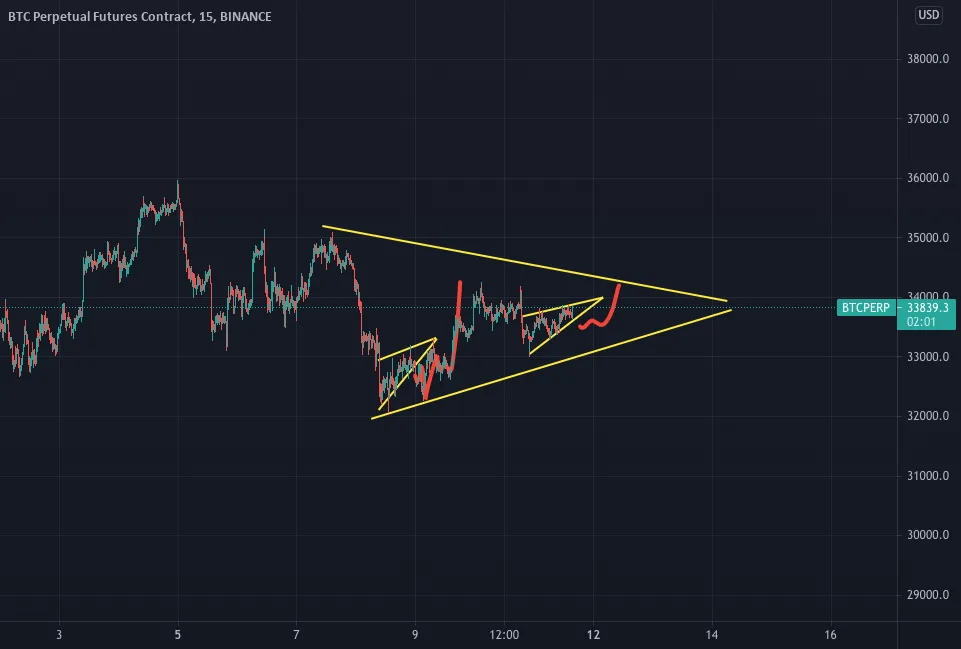 analyse btc 11/07/2021 pour BINANCE:BTCPERP par cryptodz407569