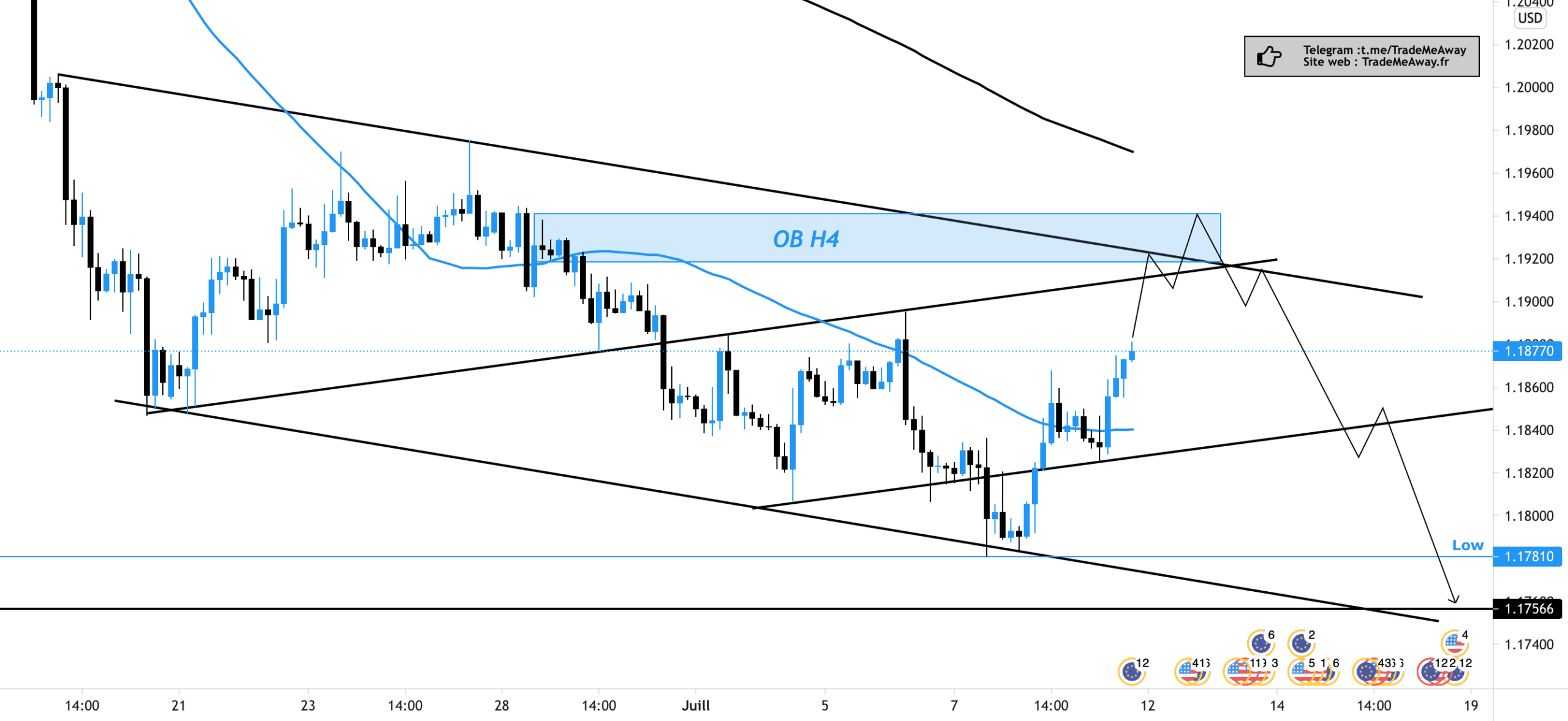 Analyse EURUSD H3 à la vente pour FX:EURUSD par AloeFRX