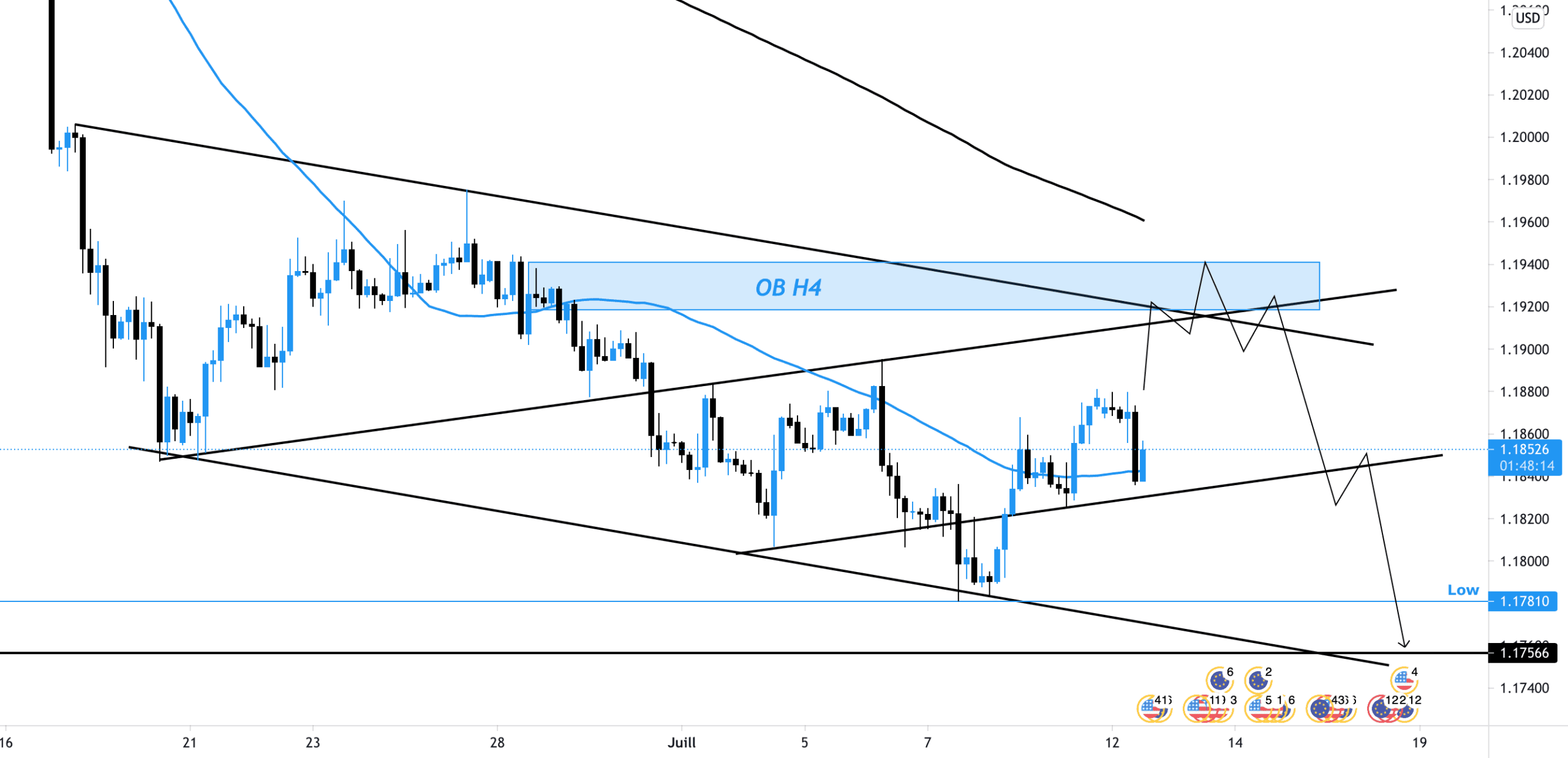 Analyse EURUSD H3 à la vente pour FX:EURUSD par AloeFRX