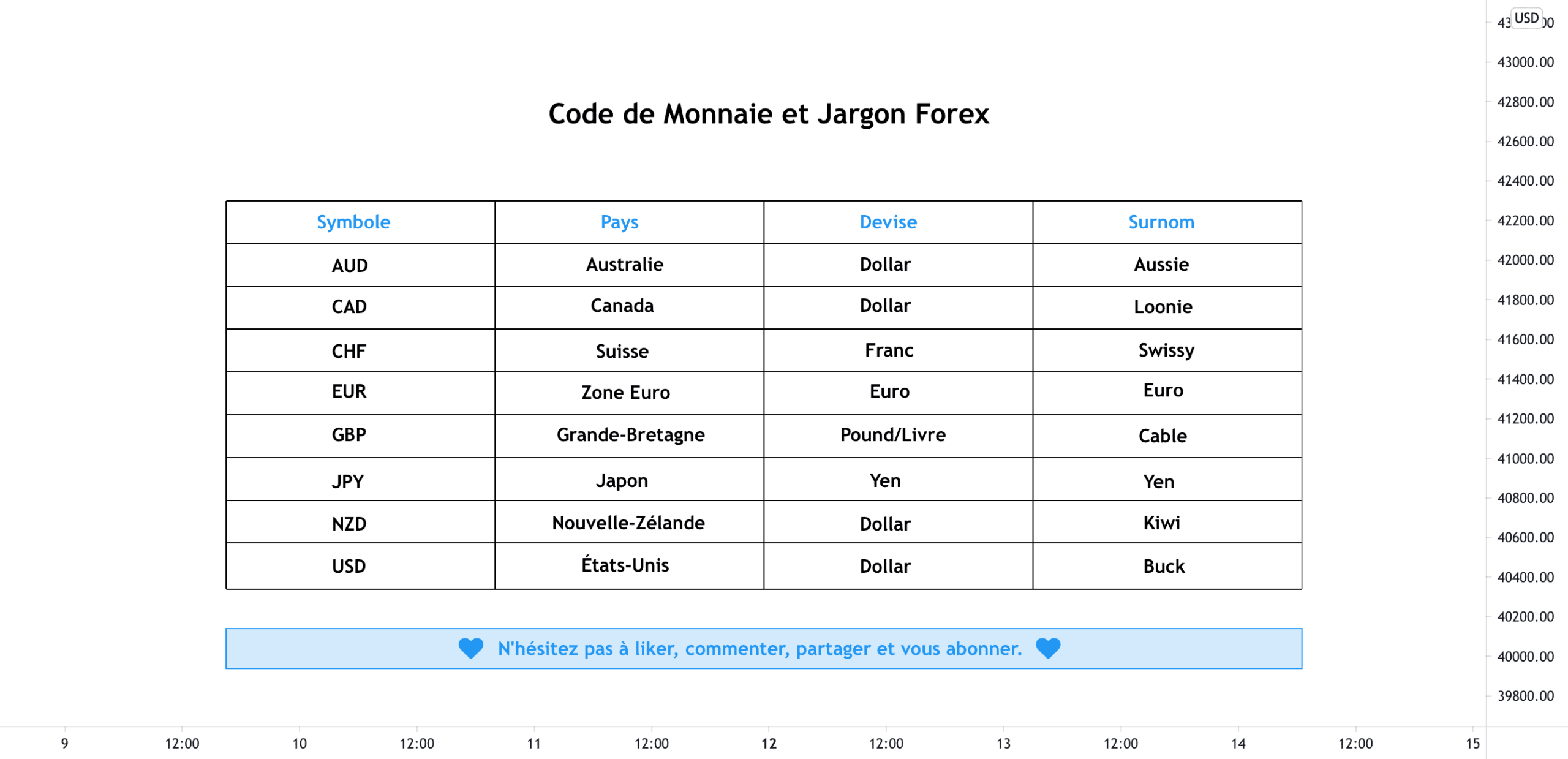 Code de Monnaie et Jargon Forex pour BITSTAMP:BTCUSD par AloeFRX