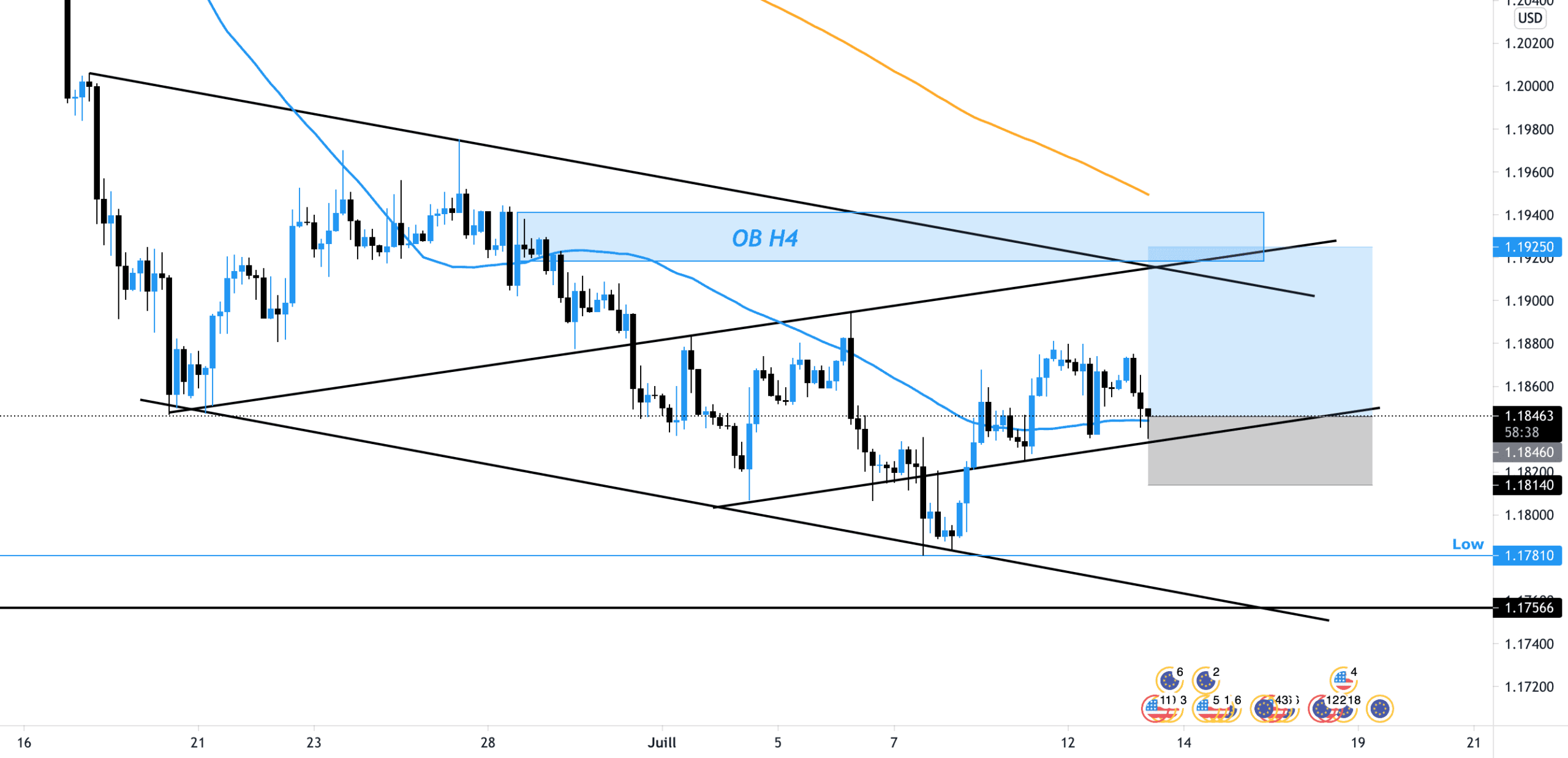 Analyse EURUSD H3 à l'achat pour FX:EURUSD par AloeFRX