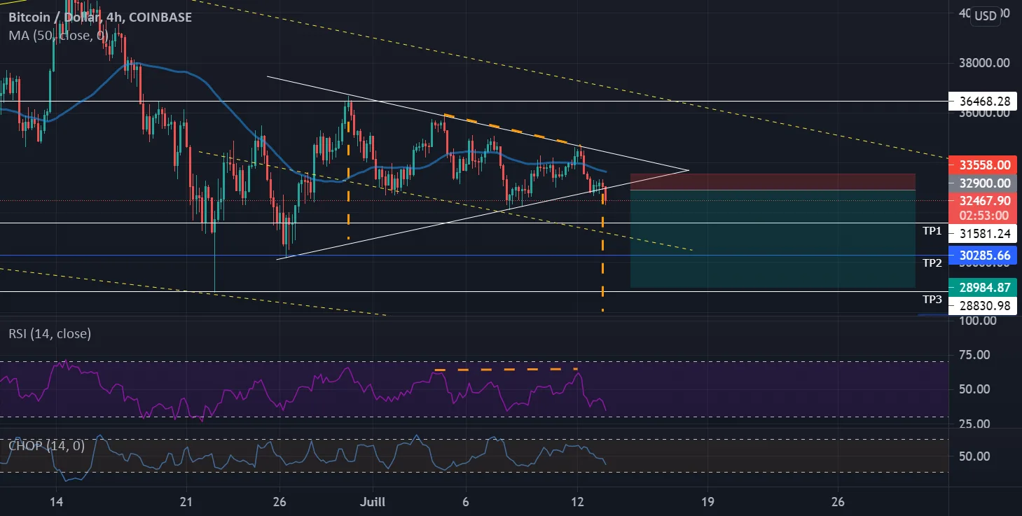 BTC/USDT _ 130721 _ SHORT pour COINBASE:BTCUSD par Mulot