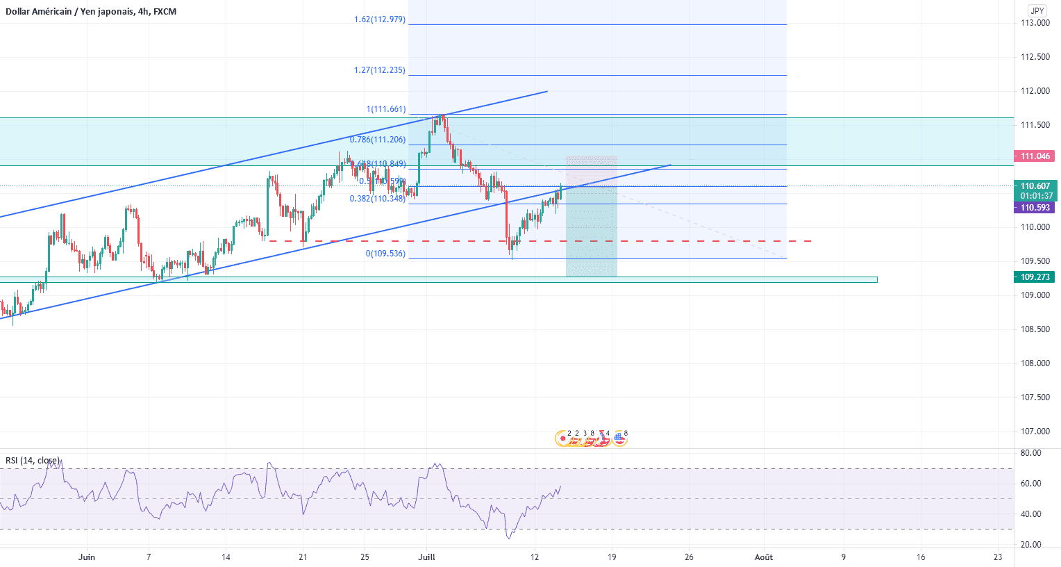 Vente usd/jpy pour FX:USDJPY par loic920