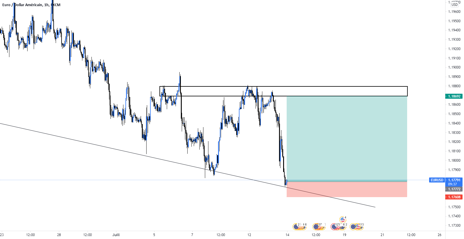 EURUSD BUY pour FX:EURUSD par Mamouthhh