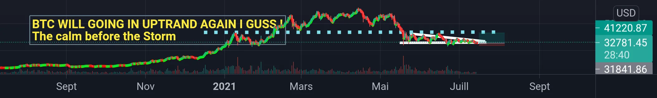 BTC Movement pour COINBASE:BTCUSD par Dahou_Taoufik