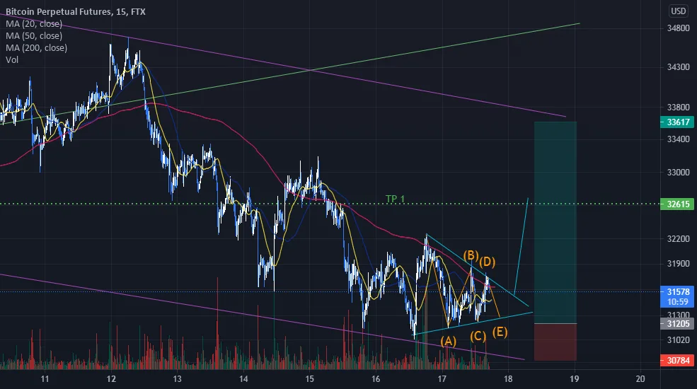 Still in pour FTX:BTCPERP par Onirai