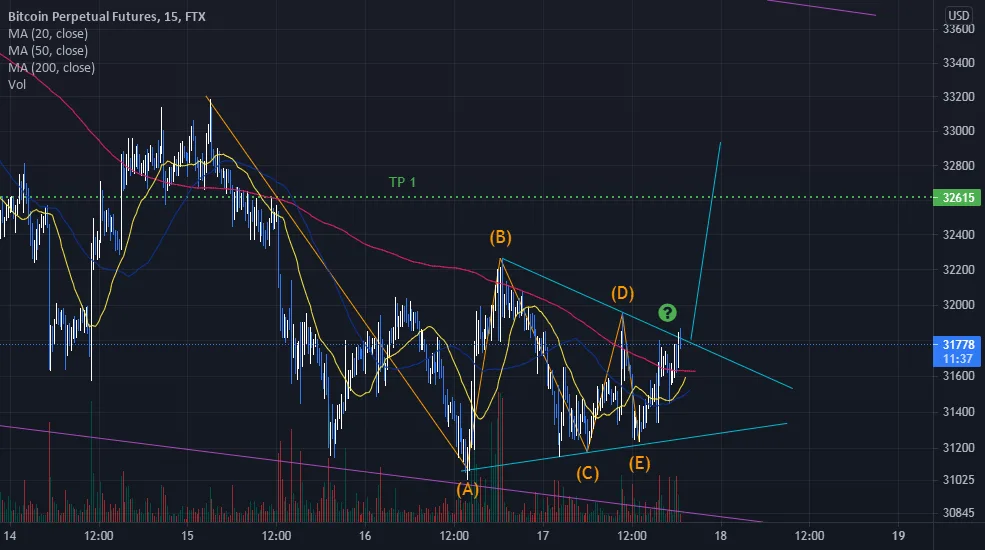 ABCDE Elliot wave pour FTX:BTCPERP par Onirai