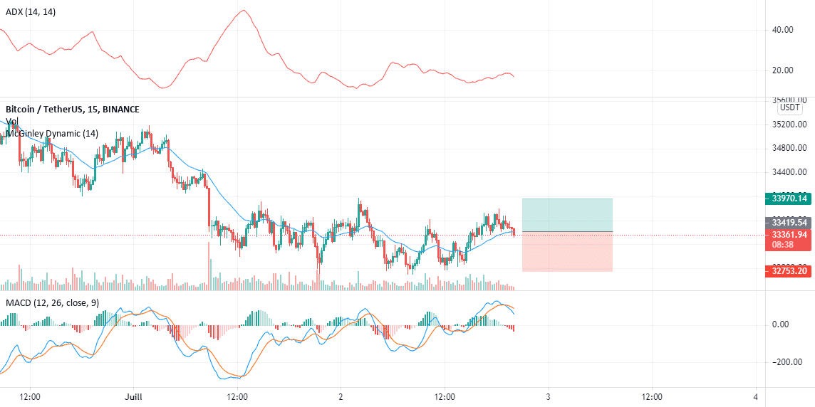 je debute vec sa pour BINANCE:BTCUSDT par financialSeafo32842