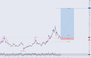 QTUM YOU AINT READY pour BINANCE:QTUMUSDT par Aicky92