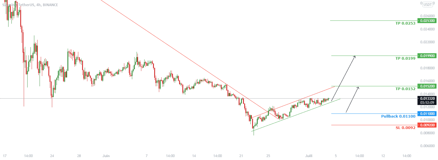 SCUSDT poursuit le canal haussier pour BINANCE:SCUSDT par Fibonacci-Signals