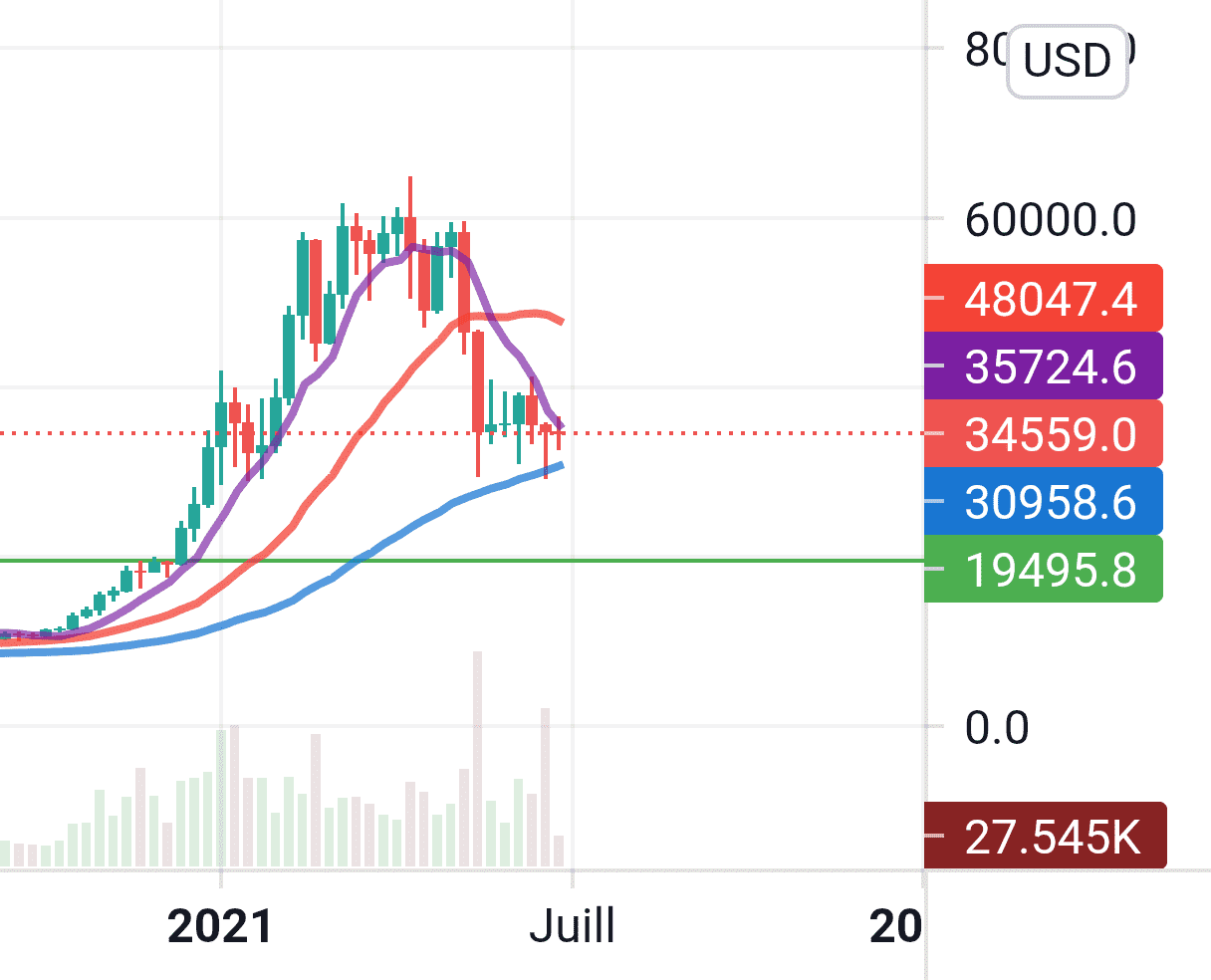 Un schéma classique pour le BTC pour BITFINEX:BTCUSD par Serge1472