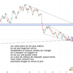5050 pour FX:EURUSD par maximetrading690