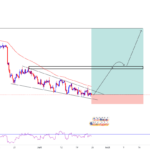 EURUSD Buy pour FX:EURUSD par Mamouthhh