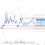 btc3s #bitcoin #short pour KUCOIN:BTC3SUSDT par ayoubbouz