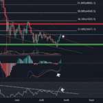 BTC pour BITFINEX:BTCUSD par mendyETH