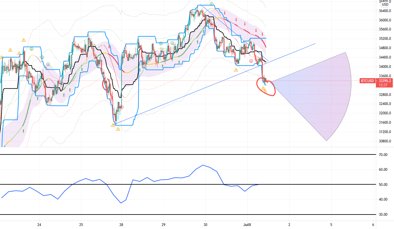 OUVREZ LE FEU shorter embuscade pour OANDA:BTCUSD par Roinono_2