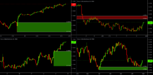 EURUSD — ZONES DE SUPPORT/RESISTANCE 15/60/240mn/Daily/Weekly pour FX:EURUSD par O2A_Capital_Trading