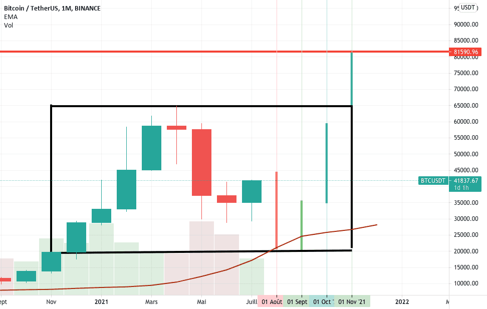 Urgent BTC DE 44600$ A 19000$ pour BINANCE:BTCUSDT par cryptodz407569