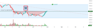 BTC ; W pour COINBASE:BTCUSD par Le-tradeur-de-fortune-and-co