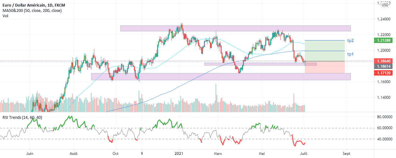 EUR USD pour FX:EURUSD par mehdi-8-mehdi