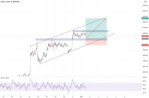 btcusd m15 buy pour BITSTAMP:BTCUSD par maximetrading690
