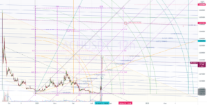 ACH USDT NIVEAUX pour HUOBI:ACHUSDT par Cryp0Crypt0