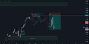 EURUSD SELL 1.9 pour FX:EURUSD par ArmaniTuConnais