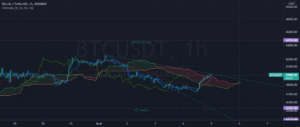 Analyse expérimentale avec Ichimoku Forecast Lines pour BINANCE:BTCUSDT par trader77974