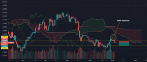 EURUSD Short Daily Time frame pour FX:EURUSD par Chaou_dz