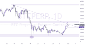 BTC/USDTPERP pour BINANCE:BTCPERP par Iamaladyboss