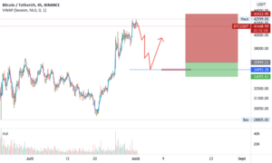 btcusdt pour BINANCE:BTCUSDT par BOUMAHDIi