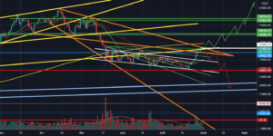 Analyse Bitcoin pour BINANCE:BTCUSDT par saadkaihel
