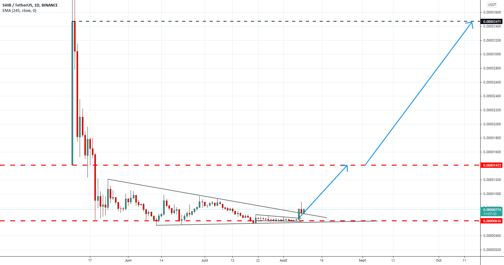 SHIBA/USDt pour BINANCE:SHIBUSDT par josephtn04