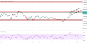 BTCUSD pour BITSTAMP:BTCUSD par ibneuf