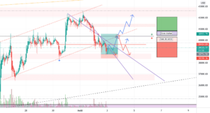 BTC/USD ??? pour BITSTAMP:BTCUSD par YohannTrad-Crypto