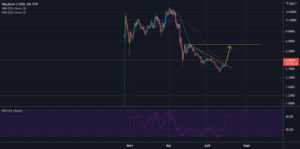 RAY UP pour FTX:RAYUSD par Sscalp