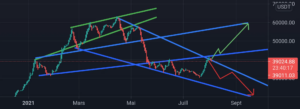 Btcusdt pour BINANCE:BTCUSDT par elkhalfaouy