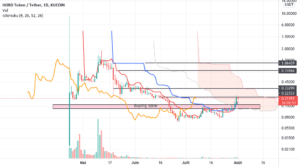 HODR USDT pour KUCOIN:HORDUSDT par adamtoto