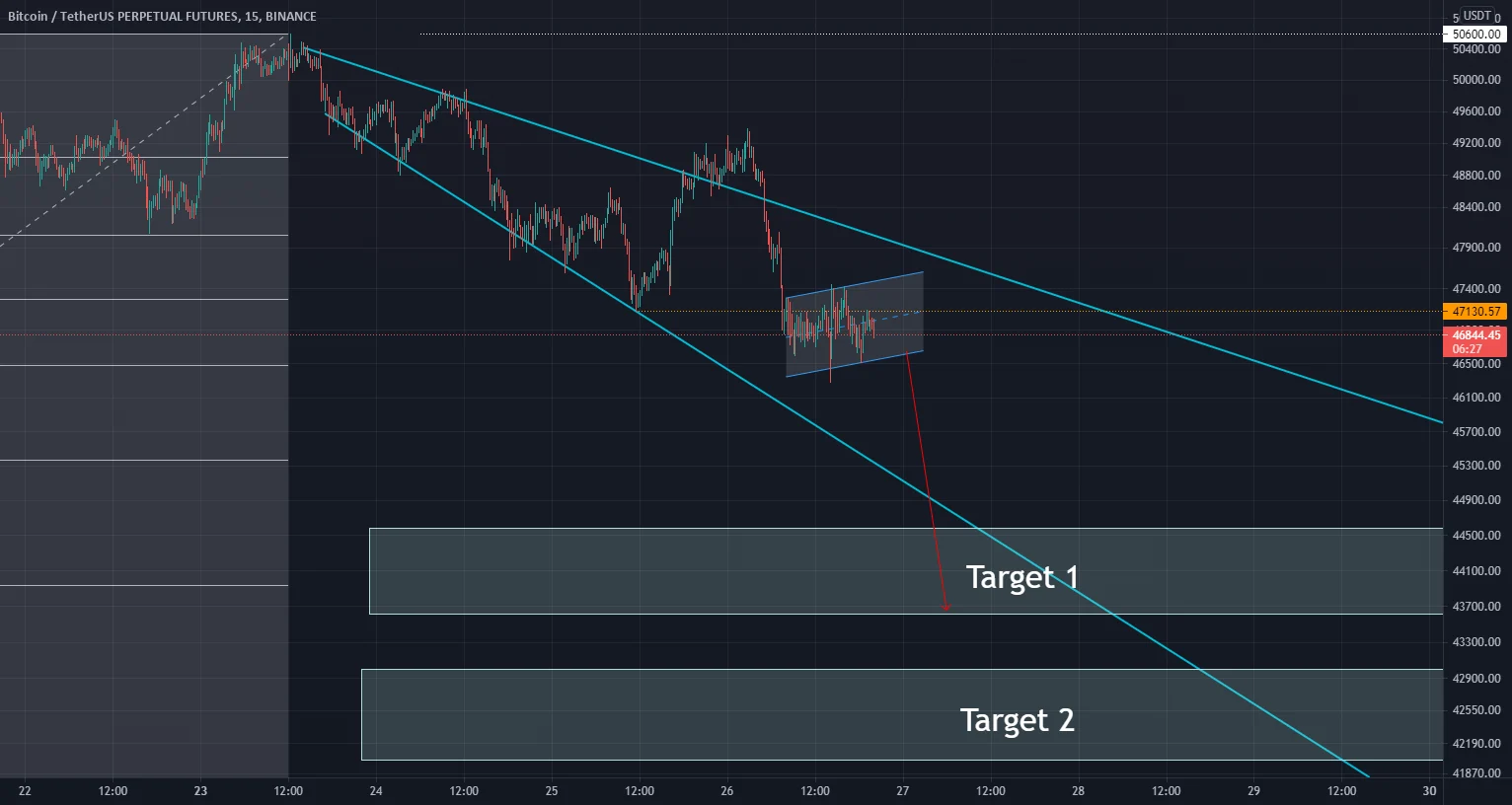 Bearflag BTC go reload 44k T1 pour BINANCE:BTCUSDTPERP par LRDGGG