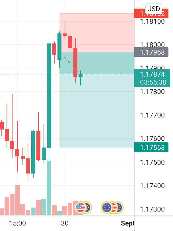 BOOM 100 pips validé sur EUR/USD pour FX:EURUSD par HilyAkhir