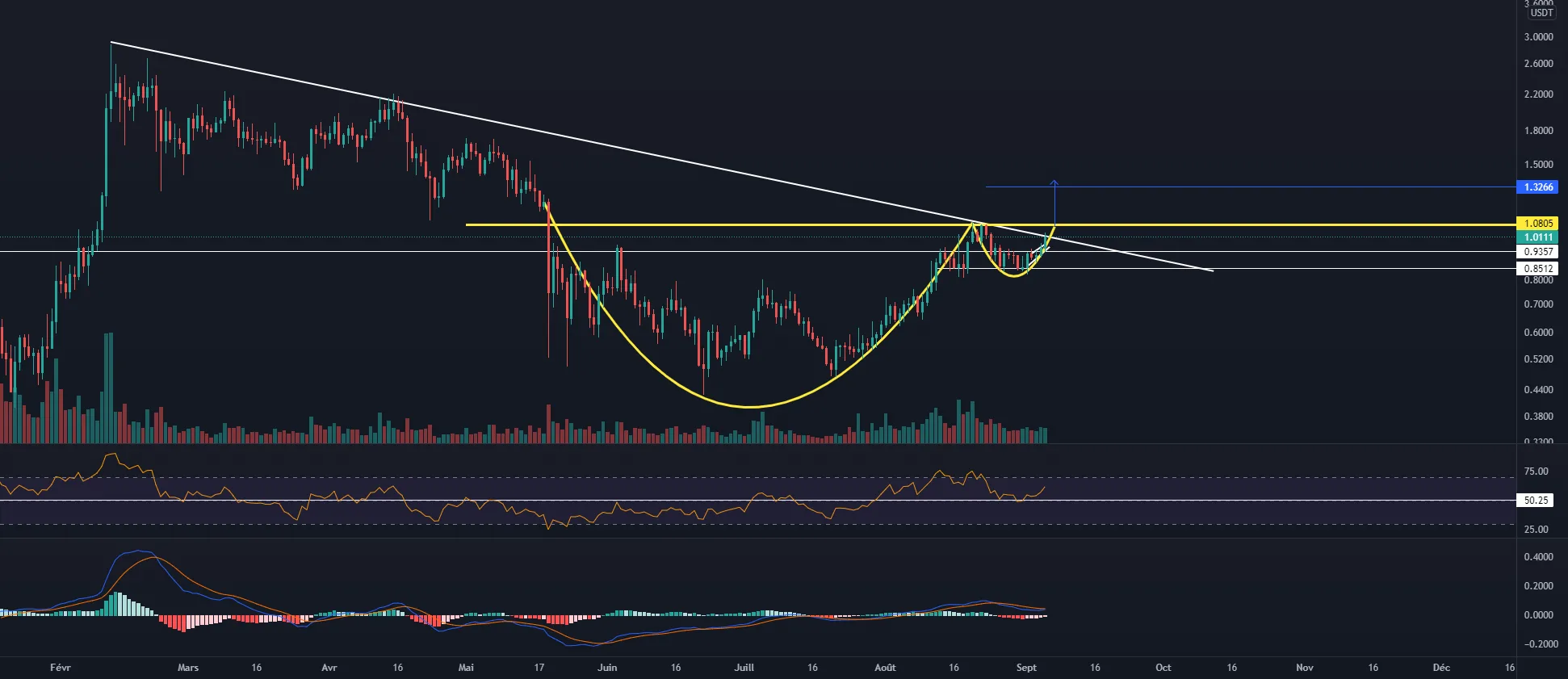 GRT tasse avec anse BULLISH pour BINANCE:GRTUSDT par habemi83490