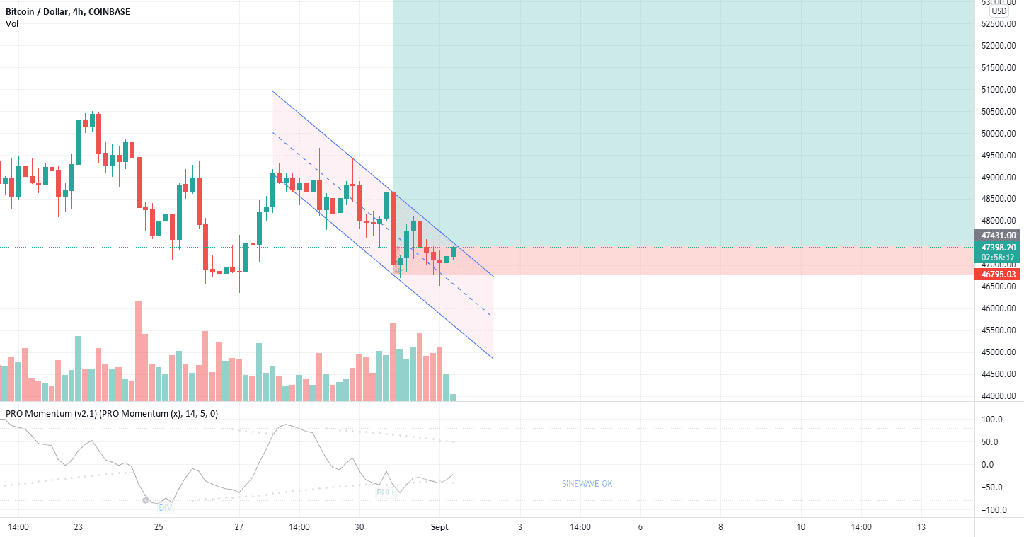 Possible sortie de drapeau pour COINBASE:BTCUSD par intelligentDia71178