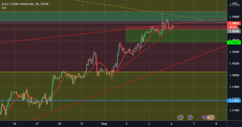 we ca see eursd in a bearish line pour FX:EURUSD par abouel