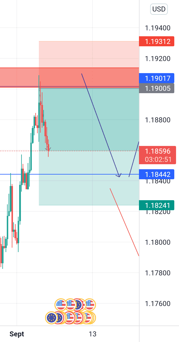 EURUSD pour FX:EURUSD par mctfinance